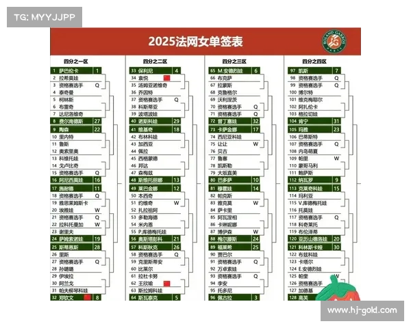 2025年国际网球大赛参赛队员完整名单及赛程安排解析