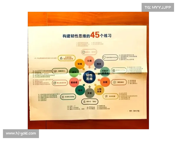 提升心理素质,增强应对挑战的能力与自信,助力个人成长与成功的核心因素 提升心理素质,增强应对挑战的能力与自信,助力个人成长与成功的核心因素